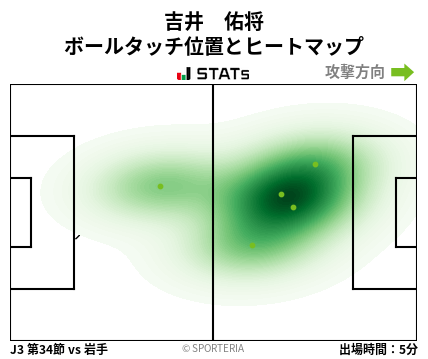 ヒートマップ - 吉井　佑将