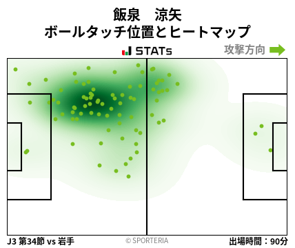 ヒートマップ - 飯泉　涼矢