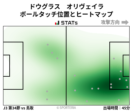 ヒートマップ - ドウグラス　オリヴェイラ