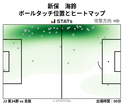 ヒートマップ - 新保　海鈴