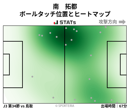 ヒートマップ - 南　拓都