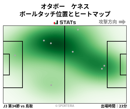 ヒートマップ - オタボー　ケネス