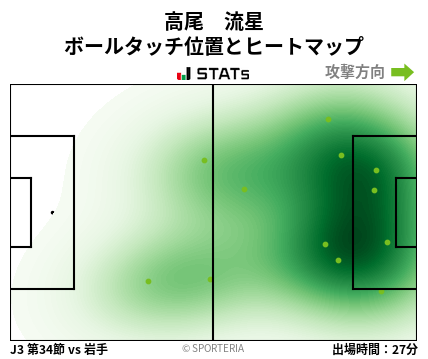 ヒートマップ - 高尾　流星