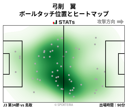 ヒートマップ - 弓削　翼