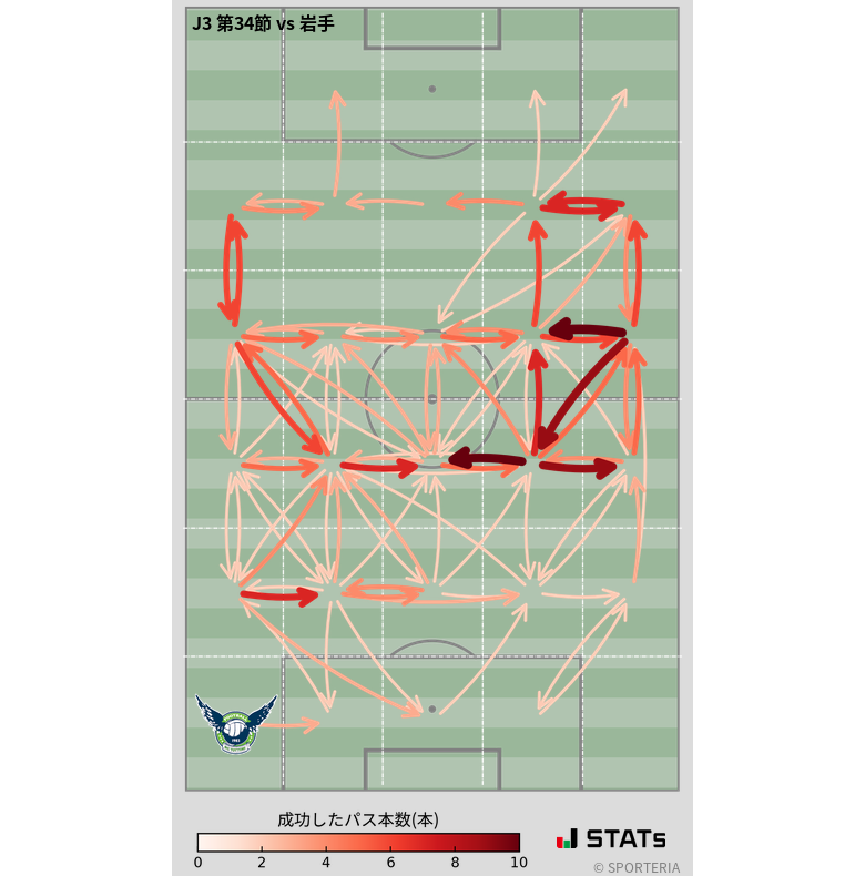 エリア間パス図