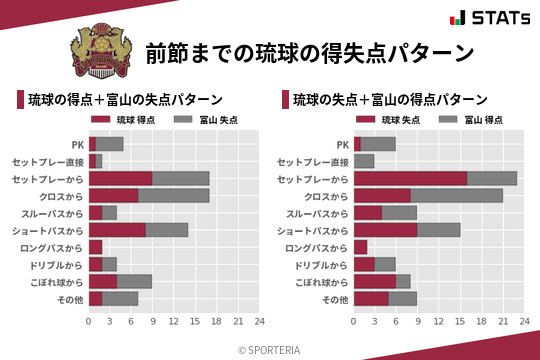 得失点パターン