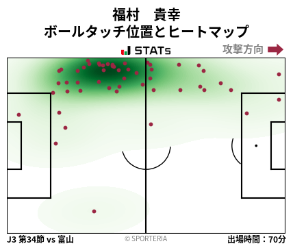 ヒートマップ - 福村　貴幸