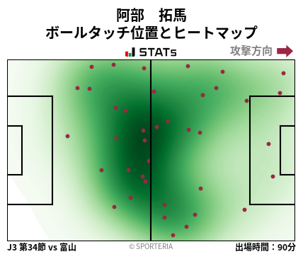 ヒートマップ - 阿部　拓馬