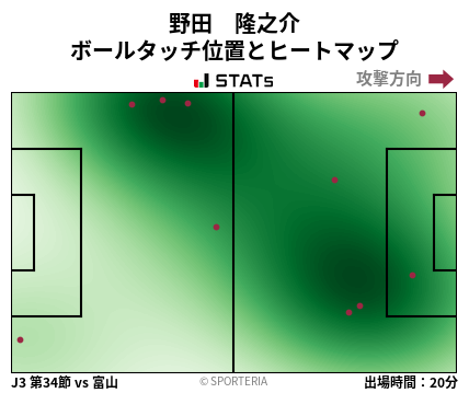 ヒートマップ - 野田　隆之介