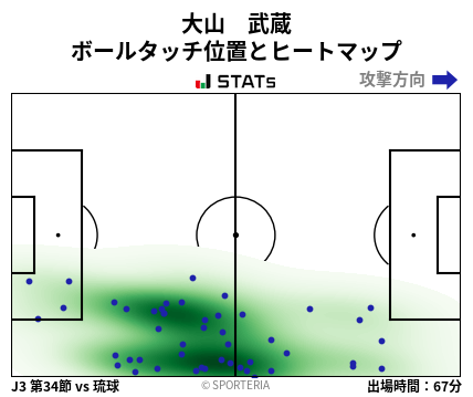 ヒートマップ - 大山　武蔵