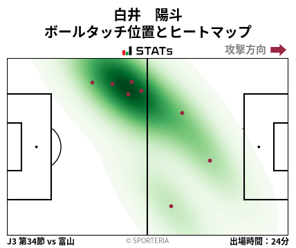 ヒートマップ - 白井　陽斗