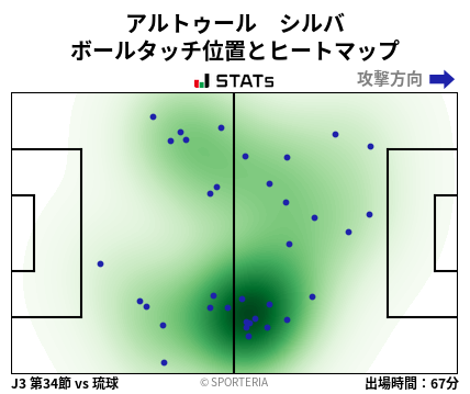 ヒートマップ - アルトゥール　シルバ