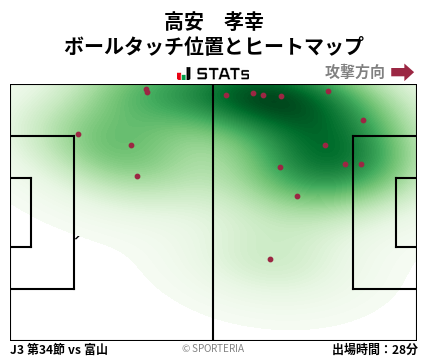 ヒートマップ - 高安　孝幸