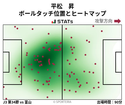 ヒートマップ - 平松　昇
