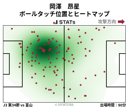 ヒートマップ - 岡澤　昂星