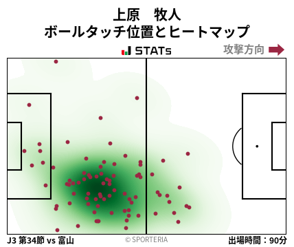 ヒートマップ - 上原　牧人
