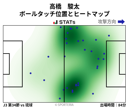 ヒートマップ - 高橋　駿太