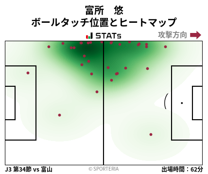 ヒートマップ - 富所　悠