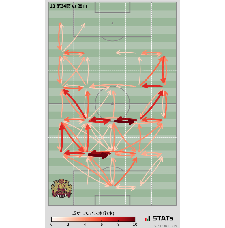 エリア間パス図