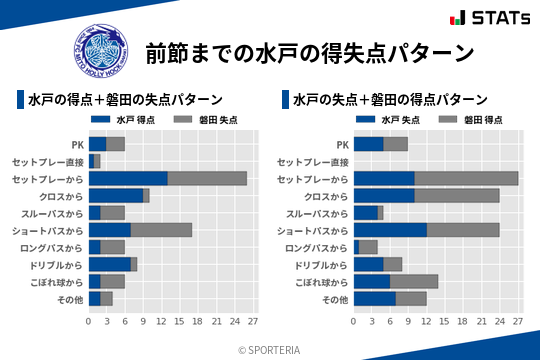 得失点パターン