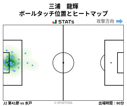 ヒートマップ - 三浦　龍輝