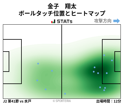 ヒートマップ - 金子　翔太