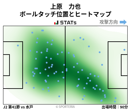 ヒートマップ - 上原　力也