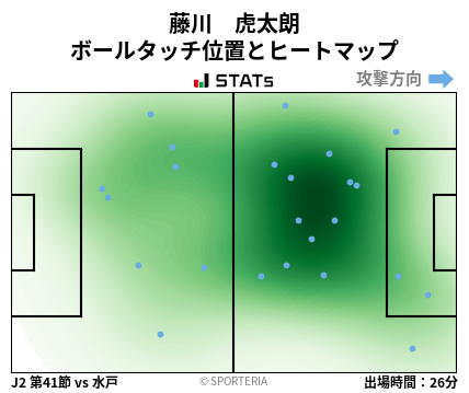 ヒートマップ - 藤川　虎太朗