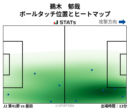 ヒートマップ - 鵜木　郁哉