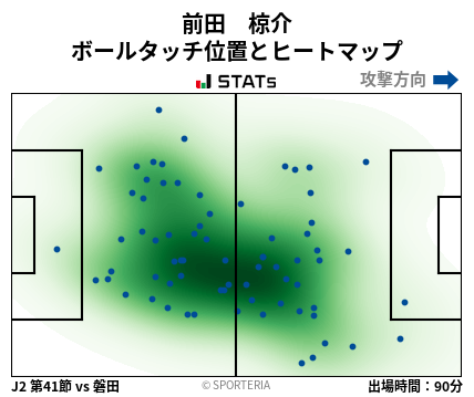 ヒートマップ - 前田　椋介