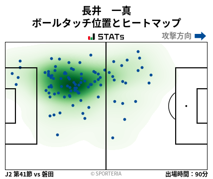 ヒートマップ - 長井　一真