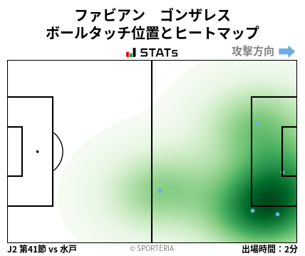 ヒートマップ - ファビアン　ゴンザレス