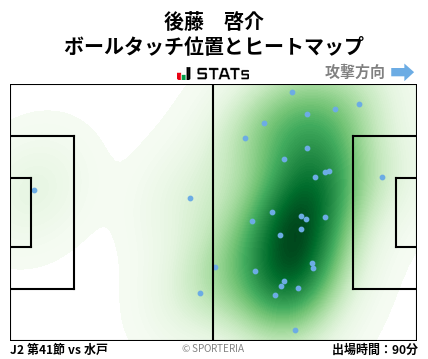 ヒートマップ - 後藤　啓介