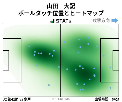 ヒートマップ - 山田　大記