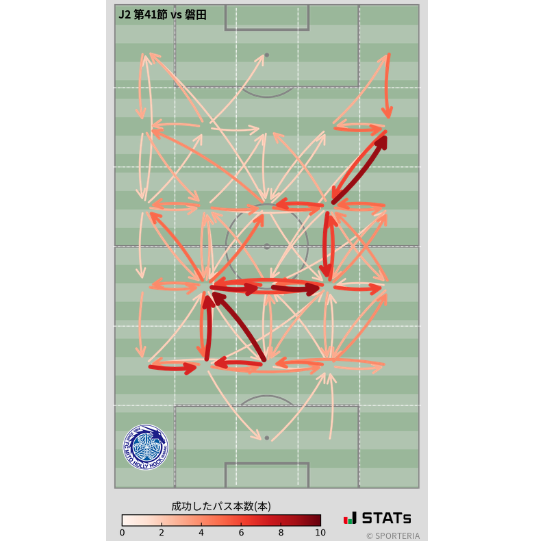 エリア間パス図