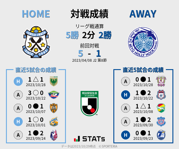 前節までの対戦成績