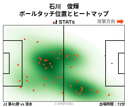 ヒートマップ - 石川　俊輝