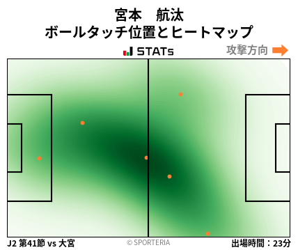 ヒートマップ - 宮本　航汰