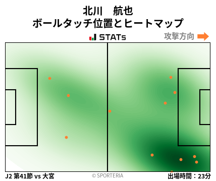ヒートマップ - 北川　航也