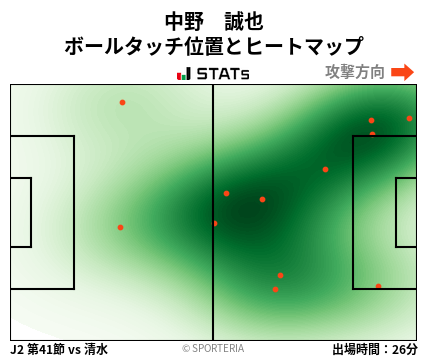 ヒートマップ - 中野　誠也