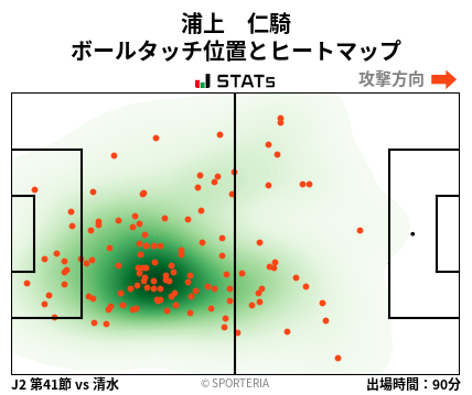 ヒートマップ - 浦上　仁騎