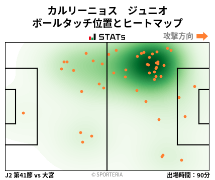 ヒートマップ - カルリーニョス　ジュニオ