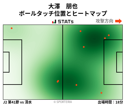ヒートマップ - 大澤　朋也