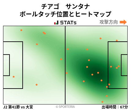 ヒートマップ - チアゴ　サンタナ