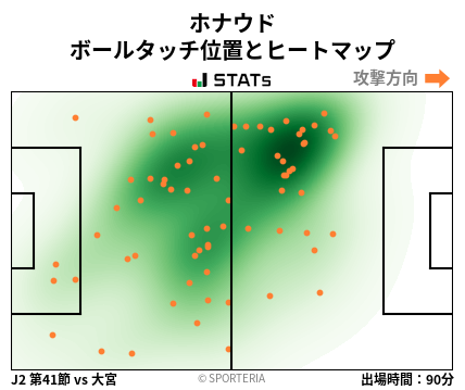 ヒートマップ - ホナウド