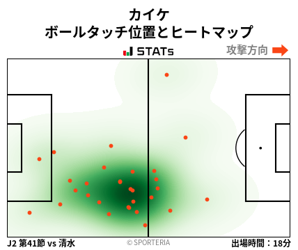 ヒートマップ - カイケ