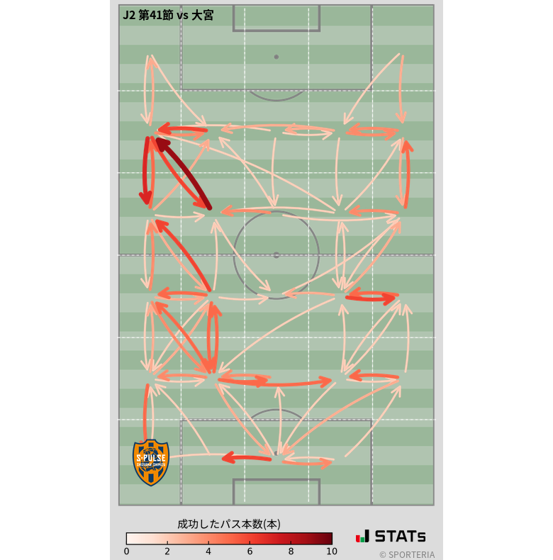 エリア間パス図