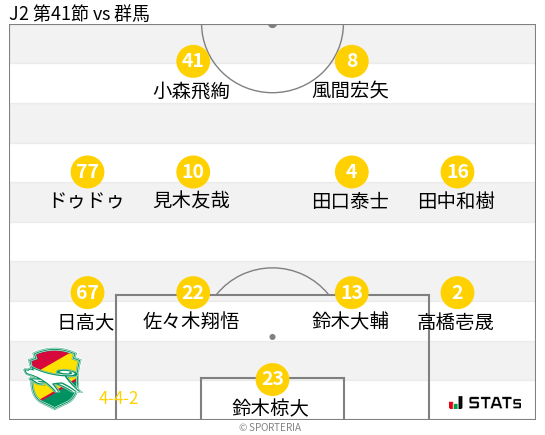 フォーメーション図