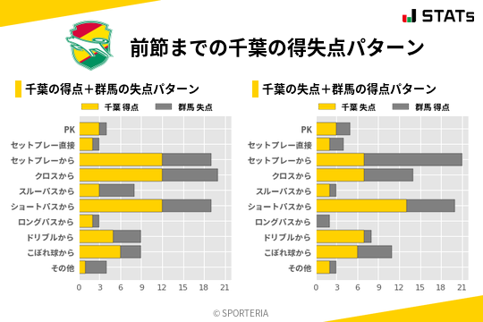 得失点パターン