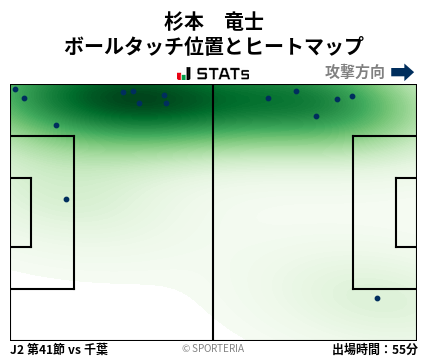 ヒートマップ - 杉本　竜士